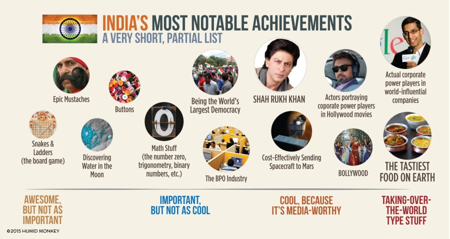 Indian-Achievements